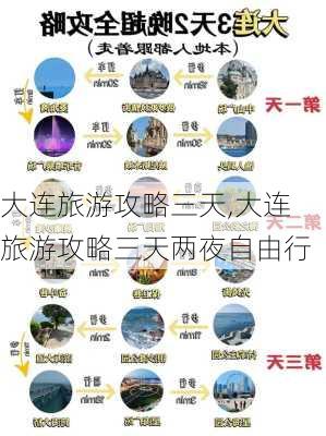 大连旅游攻略三天,大连旅游攻略三天两夜自由行