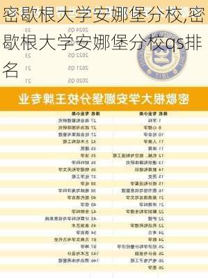 密歇根大学安娜堡分校,密歇根大学安娜堡分校qs排名