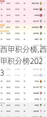 西甲积分榜,西甲积分榜2023