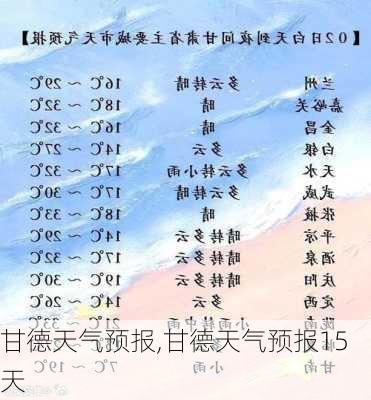 甘德天气预报,甘德天气预报15天