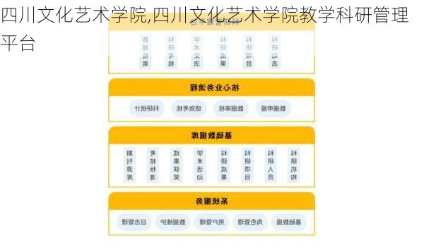 四川文化艺术学院,四川文化艺术学院教学科研管理平台