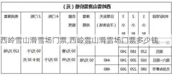 西岭雪山滑雪场门票,西岭雪山滑雪场门票多少钱