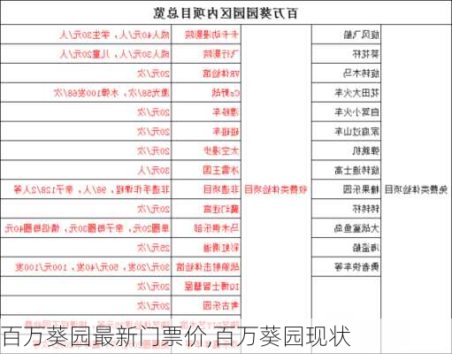 百万葵园最新门票价,百万葵园现状