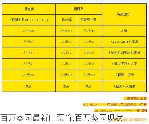 百万葵园最新门票价,百万葵园现状