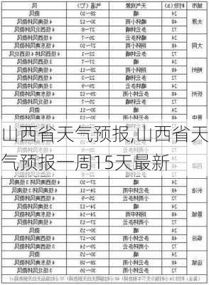 山西省天气预报,山西省天气预报一周15天最新