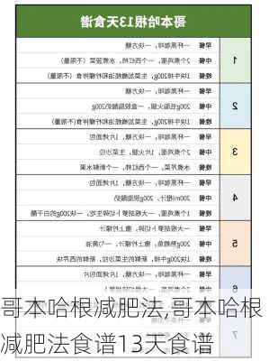 哥本哈根减肥法,哥本哈根减肥法食谱13天食谱