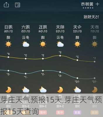 芽庄天气预报15天,芽庄天气预报15天查询