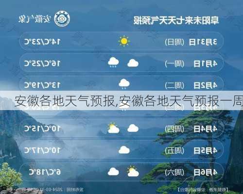 安徽各地天气预报,安徽各地天气预报一周