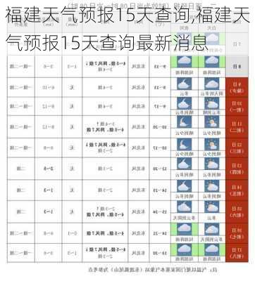 福建天气预报15天查询,福建天气预报15天查询最新消息