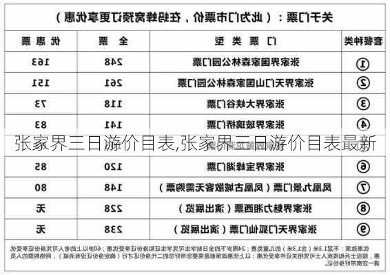 张家界三日游价目表,张家界三日游价目表最新