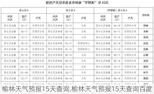 榆林天气预报15天查询,榆林天气预报15天查询百度