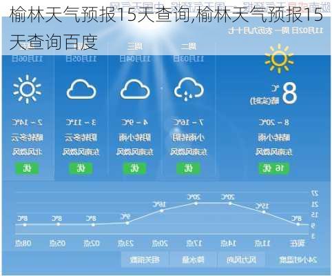 榆林天气预报15天查询,榆林天气预报15天查询百度