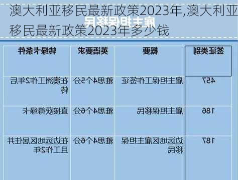 澳大利亚移民最新政策2023年,澳大利亚移民最新政策2023年多少钱