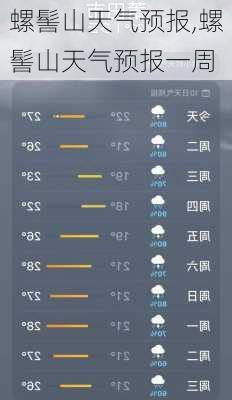 螺髻山天气预报,螺髻山天气预报一周