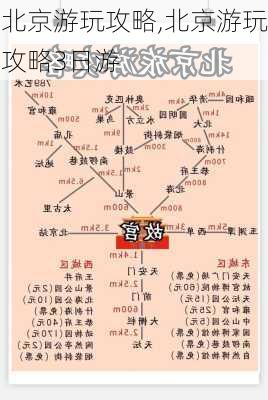 北京游玩攻略,北京游玩攻略3日游