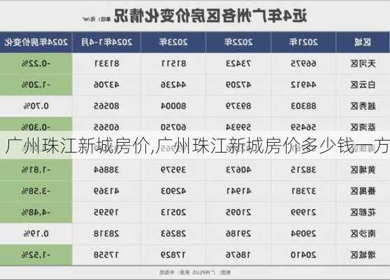 广州珠江新城房价,广州珠江新城房价多少钱一方