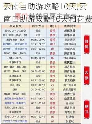 云南自助游攻略10天,云南自助游攻略10天和花费