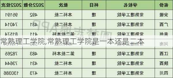 常熟理工学院,常熟理工学院是一本还是二本