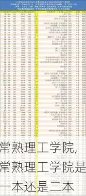 常熟理工学院,常熟理工学院是一本还是二本