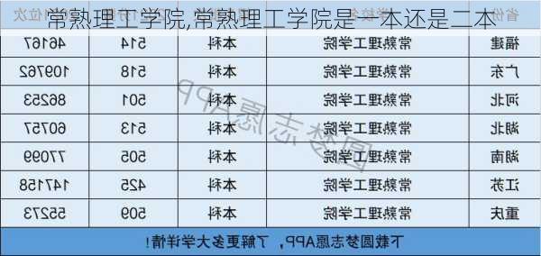 常熟理工学院,常熟理工学院是一本还是二本