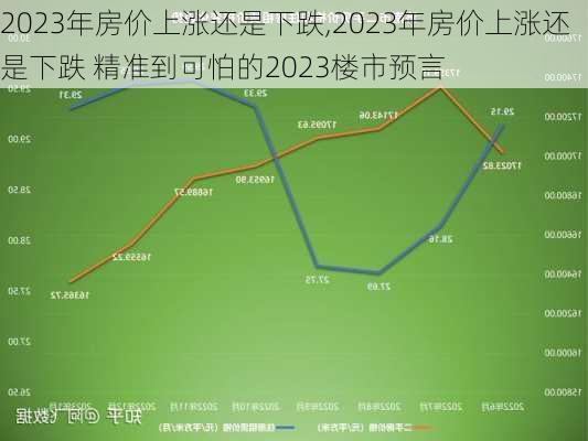 2023年房价上涨还是下跌,2023年房价上涨还是下跌 精准到可怕的2023楼市预言