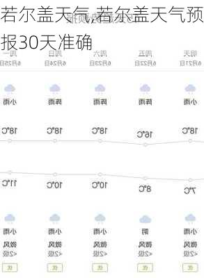 若尔盖天气,若尔盖天气预报30天准确