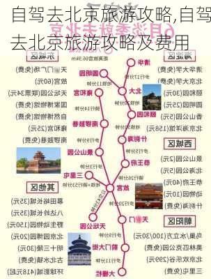 自驾去北京旅游攻略,自驾去北京旅游攻略及费用