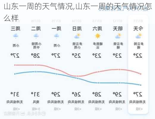 山东一周的天气情况,山东一周的天气情况怎么样