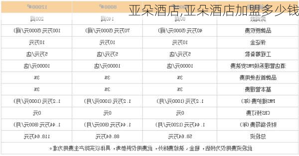 亚朵酒店,亚朵酒店加盟多少钱