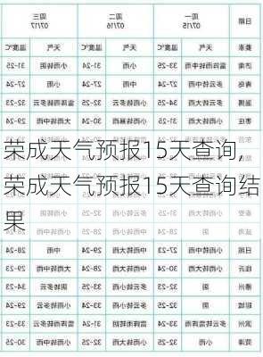 荣成天气预报15天查询,荣成天气预报15天查询结果