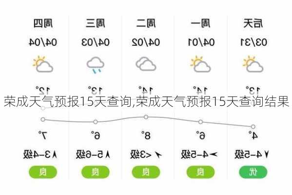 荣成天气预报15天查询,荣成天气预报15天查询结果