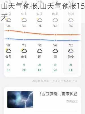 山天气预报,山天气预报15天