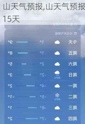 山天气预报,山天气预报15天