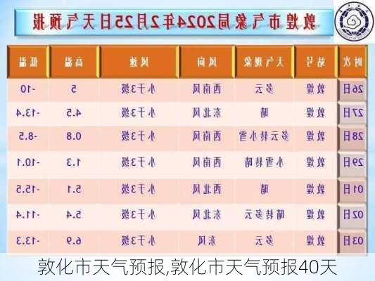 敦化市天气预报,敦化市天气预报40天