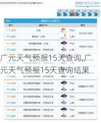 广元天气预报15天查询,广元天气预报15天查询结果