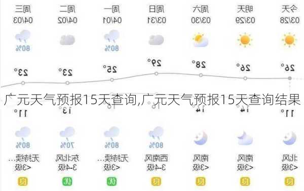 广元天气预报15天查询,广元天气预报15天查询结果