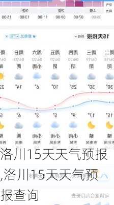 洛川15天天气预报,洛川15天天气预报查询