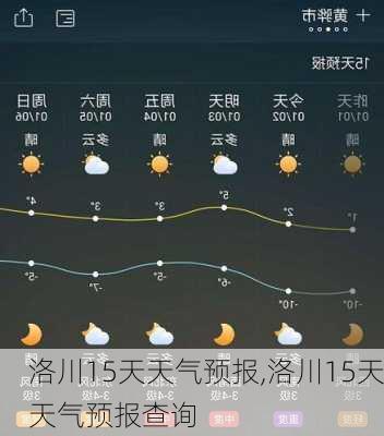 洛川15天天气预报,洛川15天天气预报查询