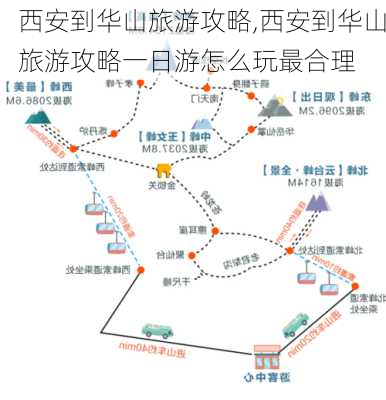 西安到华山旅游攻略,西安到华山旅游攻略一日游怎么玩最合理