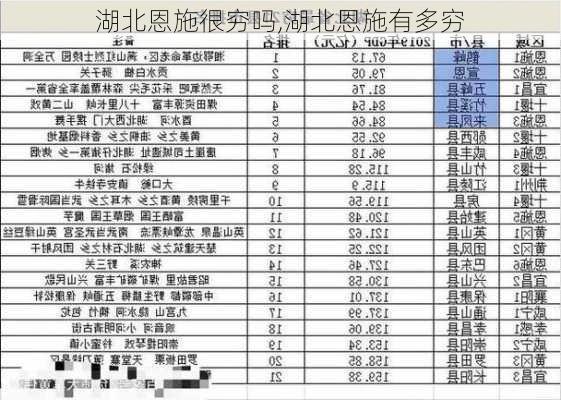 湖北恩施很穷吗,湖北恩施有多穷