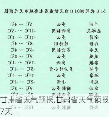 甘肃省天气预报,甘肃省天气预报7天