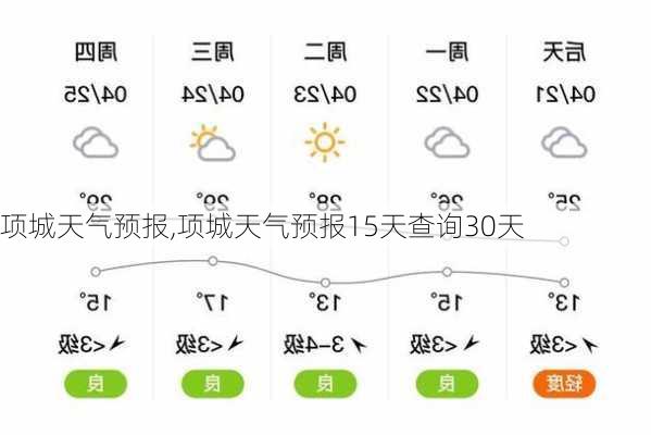 项城天气预报,项城天气预报15天查询30天