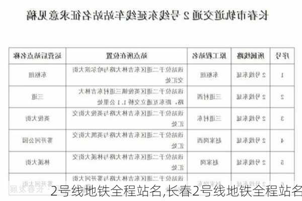 2号线地铁全程站名,长春2号线地铁全程站名