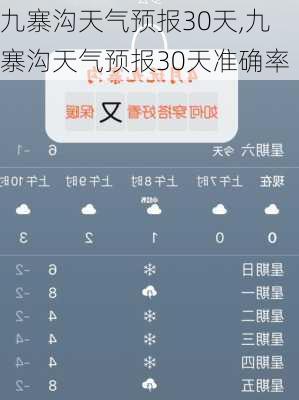 九寨沟天气预报30天,九寨沟天气预报30天准确率