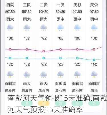 南戴河天气预报15天准确,南戴河天气预报15天准确率