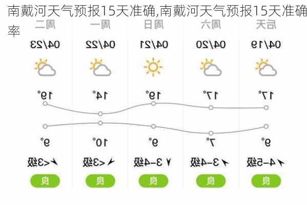 南戴河天气预报15天准确,南戴河天气预报15天准确率