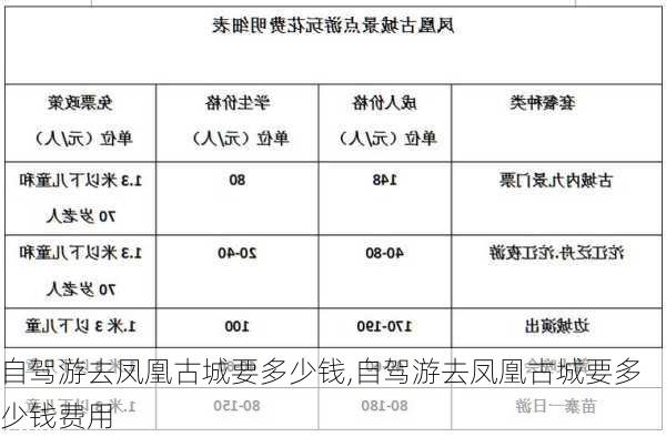 自驾游去凤凰古城要多少钱,自驾游去凤凰古城要多少钱费用