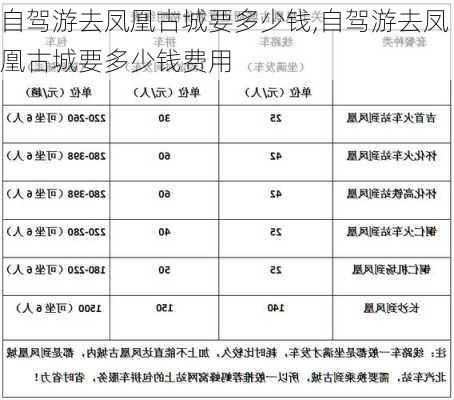 自驾游去凤凰古城要多少钱,自驾游去凤凰古城要多少钱费用