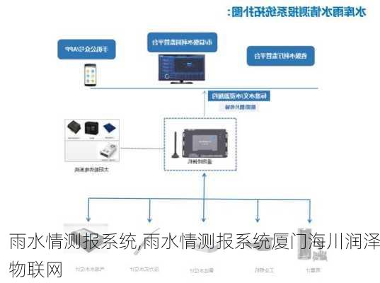 雨水情测报系统,雨水情测报系统厦门海川润泽物联网