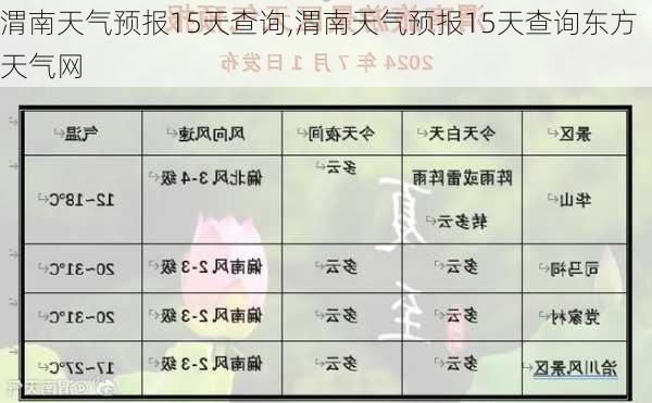 渭南天气预报15天查询,渭南天气预报15天查询东方天气网